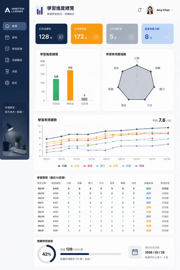 學習進度
可視化系統畫面